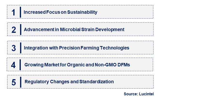 Emerging Trends in the Direct Fed Microbial Market